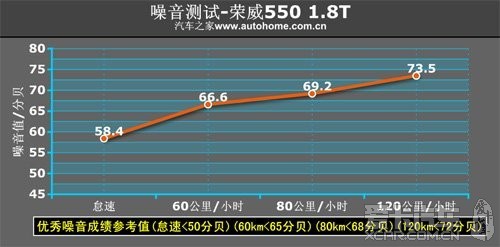 榮威550 魔立方A-165X 大能隔音-image4.jpg